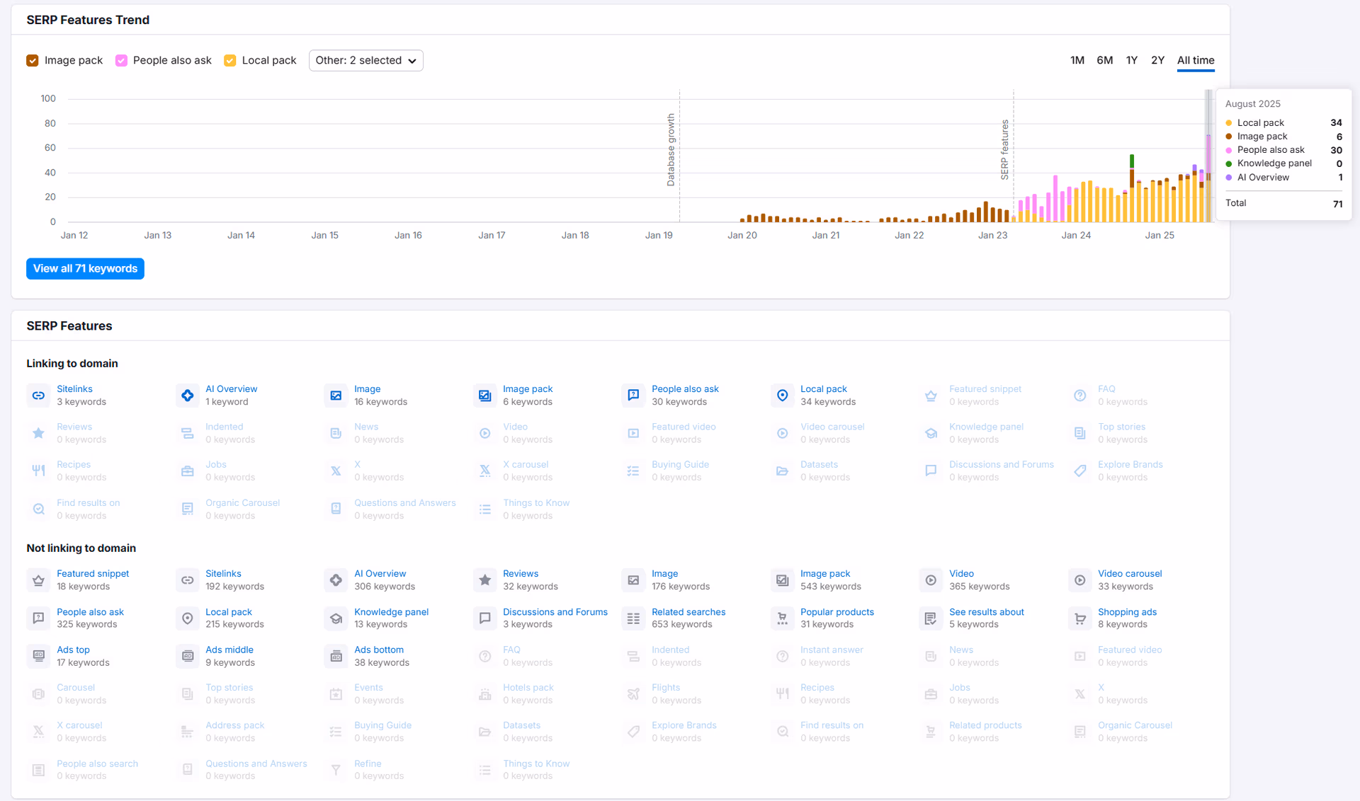 Immo-Clean SERP Features Trend - 34 Keywords im Local Pack bei Google