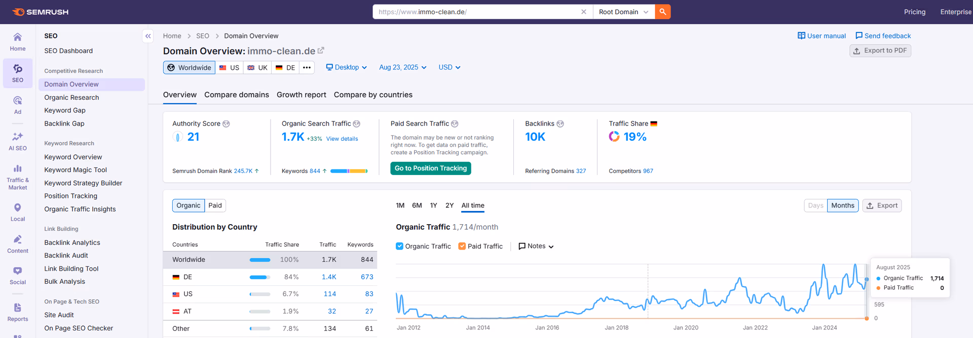 Immo-Clean Traffic Steigerung - 600% Wachstum in 24 Monaten
